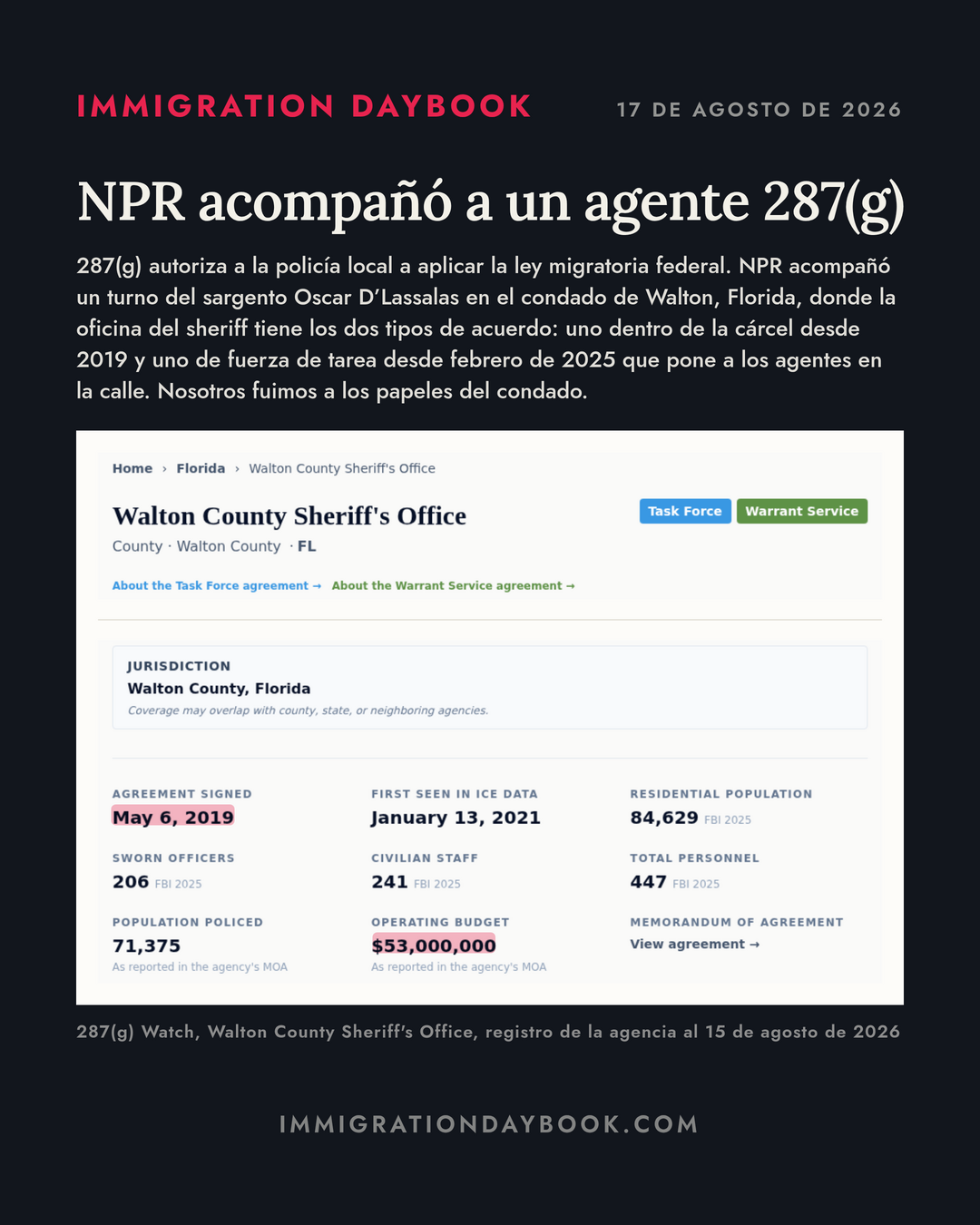 NPR acompañó a un agente 287(g) — 287(g) autoriza a la policía local a aplicar la ley migratoria federal. NPR acompañó un turno del sargento Oscar D’Lassalas en el condado de Walton, Florida, donde la oficina del sheriff tiene los dos tipos de acuerdo: uno dentro de la cárcel desde 2019 y uno de fuerza de tarea desde febrero de 2025 que pone a los agentes en la calle. Nosotros fuimos a los papeles del condado.