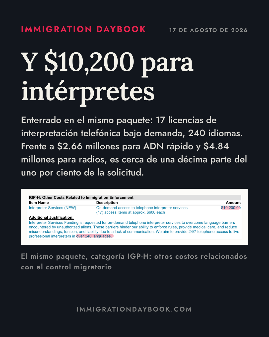 Y $10,200 para intérpretes — Enterrado en el mismo paquete: 17 licencias de interpretación telefónica bajo demanda, 240 idiomas. Frente a $2.66 millones para ADN rápido y $4.84 millones para radios, es cerca de una décima parte del uno por ciento de la solicitud.